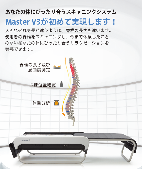 自動温熱式指圧代用マシン マスターV3 MasterV3